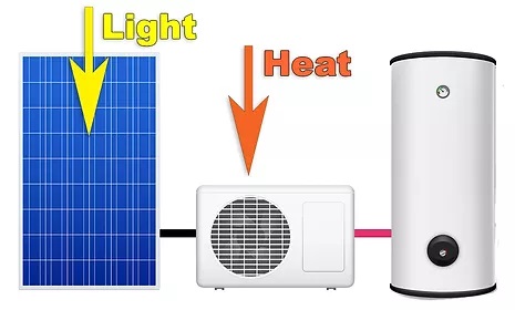 SOLAR WATER HEAT PUMPS